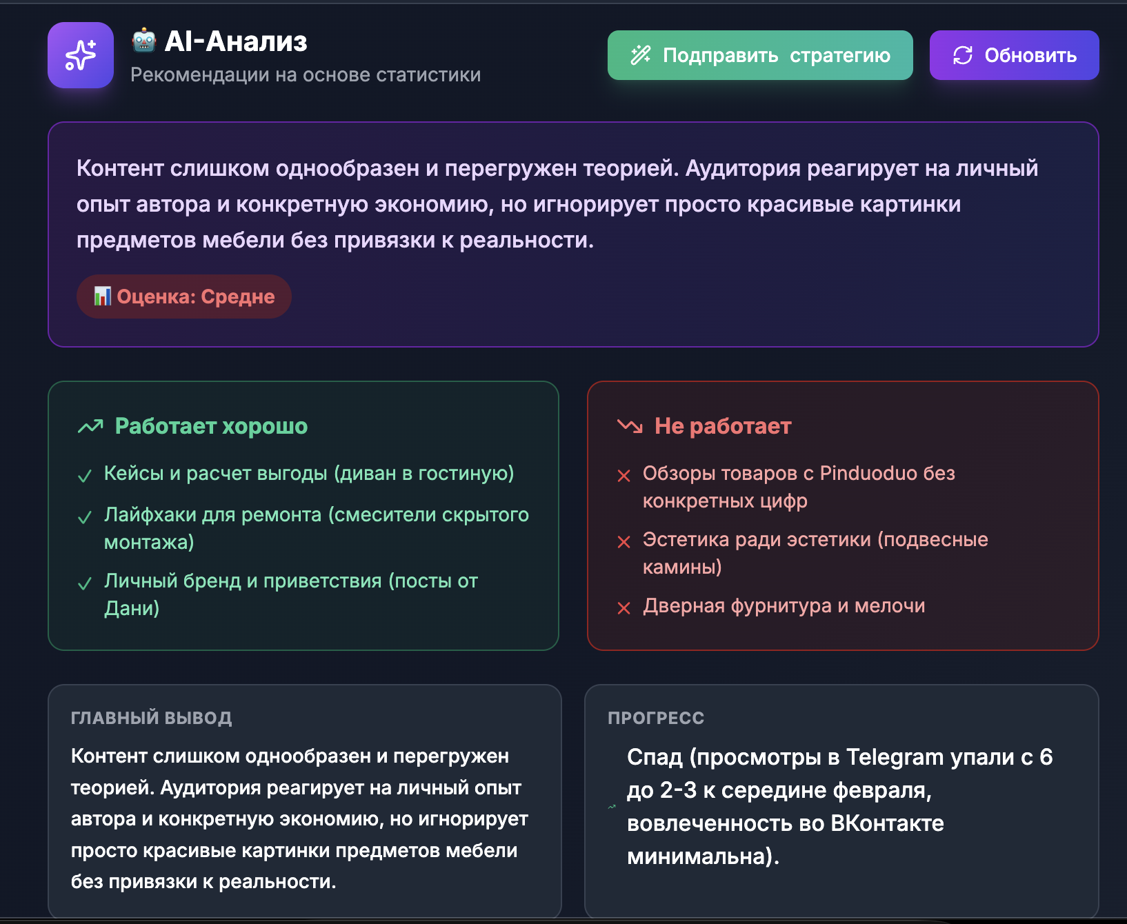 AI-аналитика — что работает, что нет